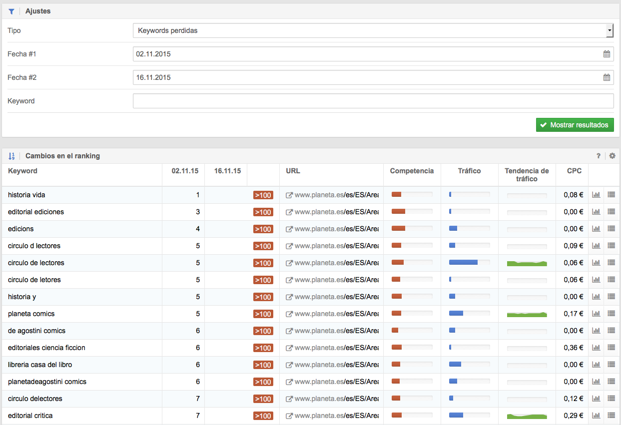 Cambios en el Raking: Keywords perdidas