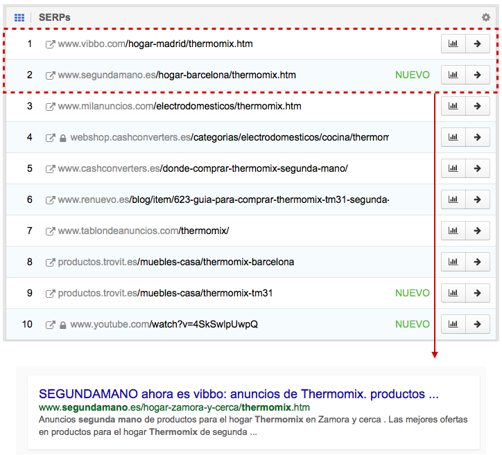 canibalización de SERPs in Google por una mala migración de un dominio a otro 