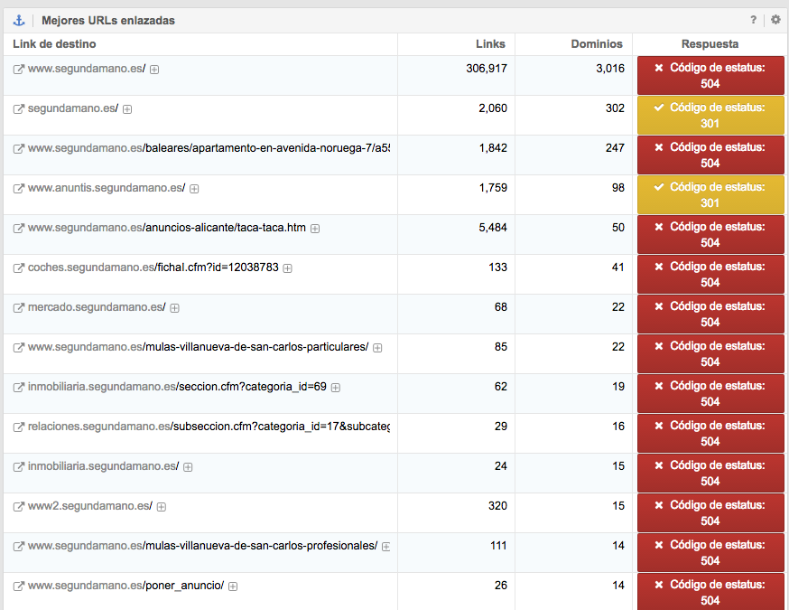 Petición de las mejores URLs del dominio Segundamano.com