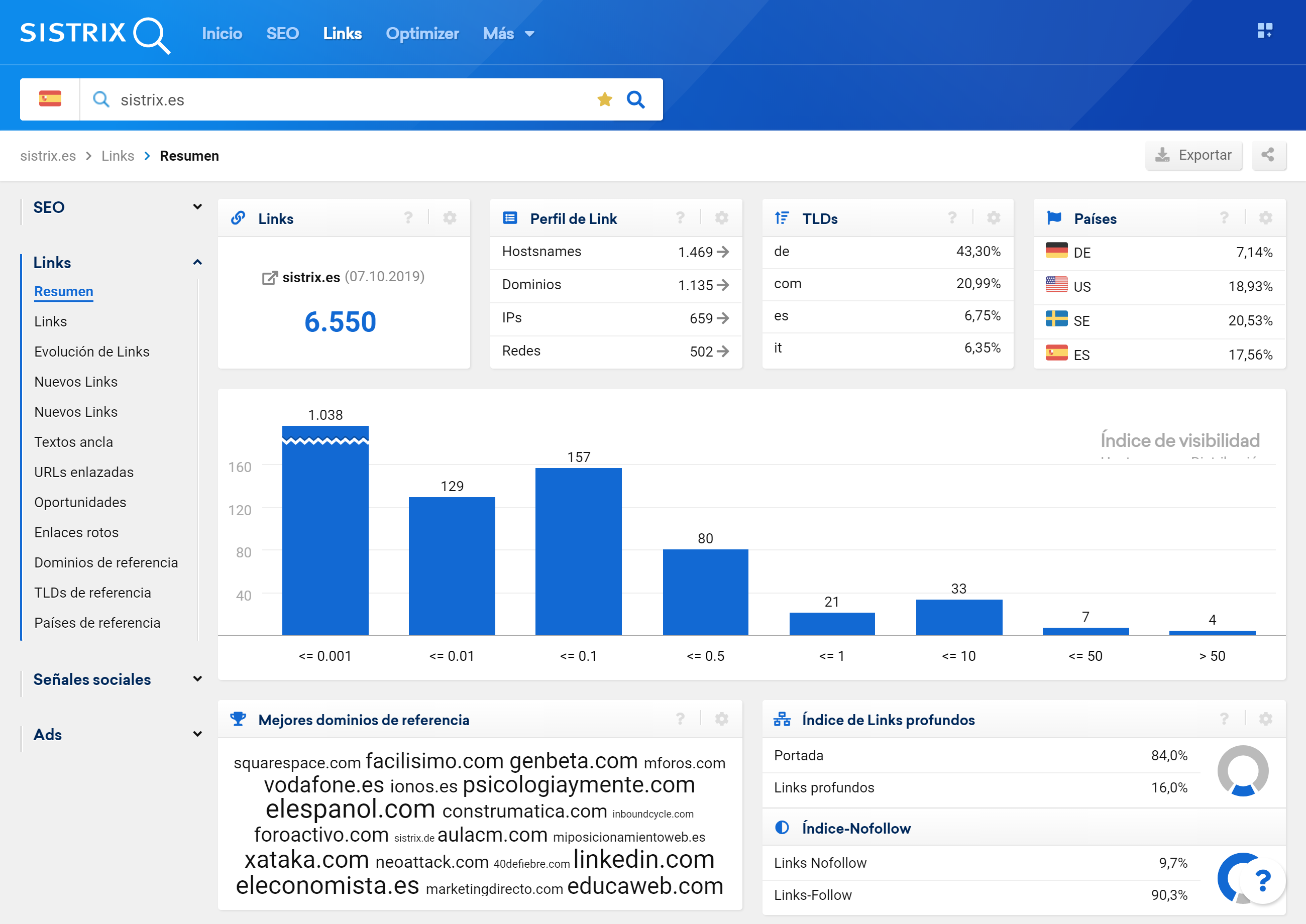 Resumen del módulo links para el dominio sistrix.es