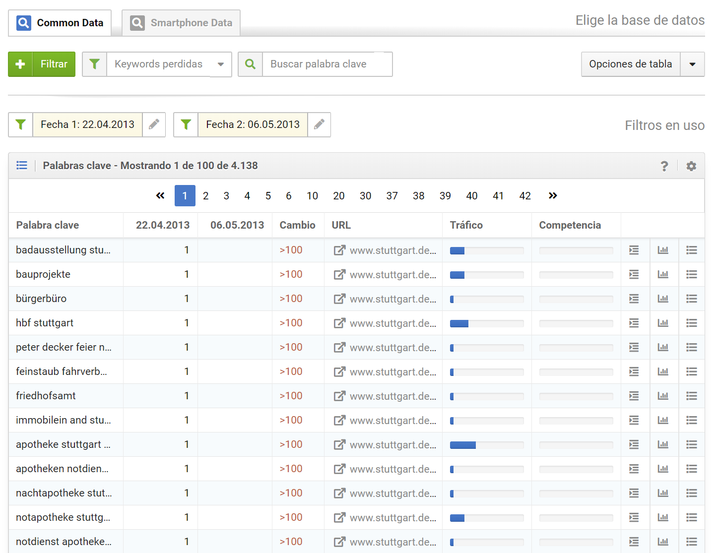 Palabras clave perdidas del dominio stuttgart.de entre el 22.04.2013 y el 06.05.2013 en los resultados de búsqueda de google.de