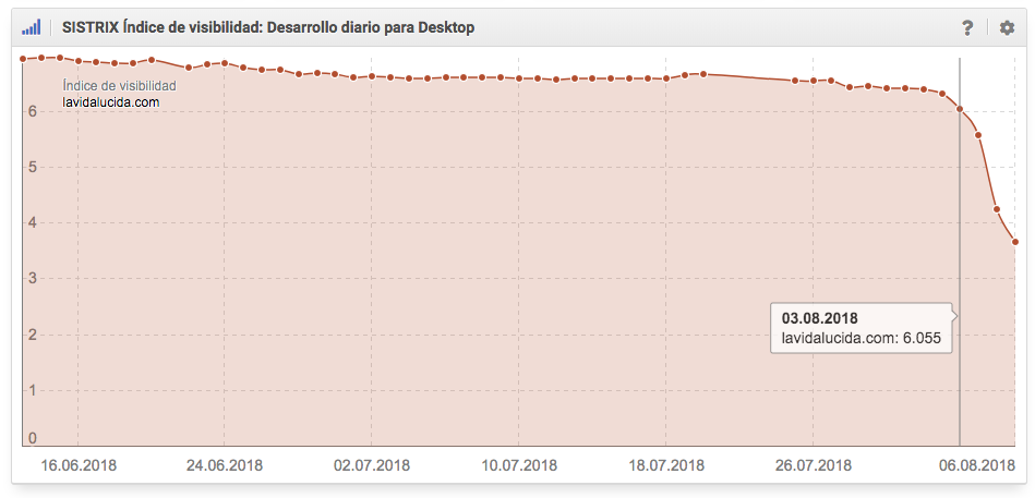 índice de visibilidad diaria lavidalucida.com