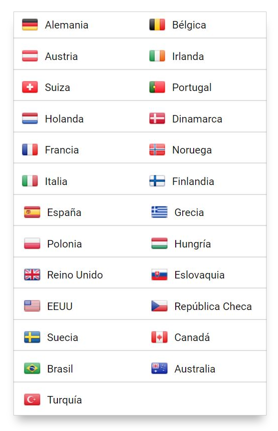 Países disponibles en la herramienta SEO SISTRIX 