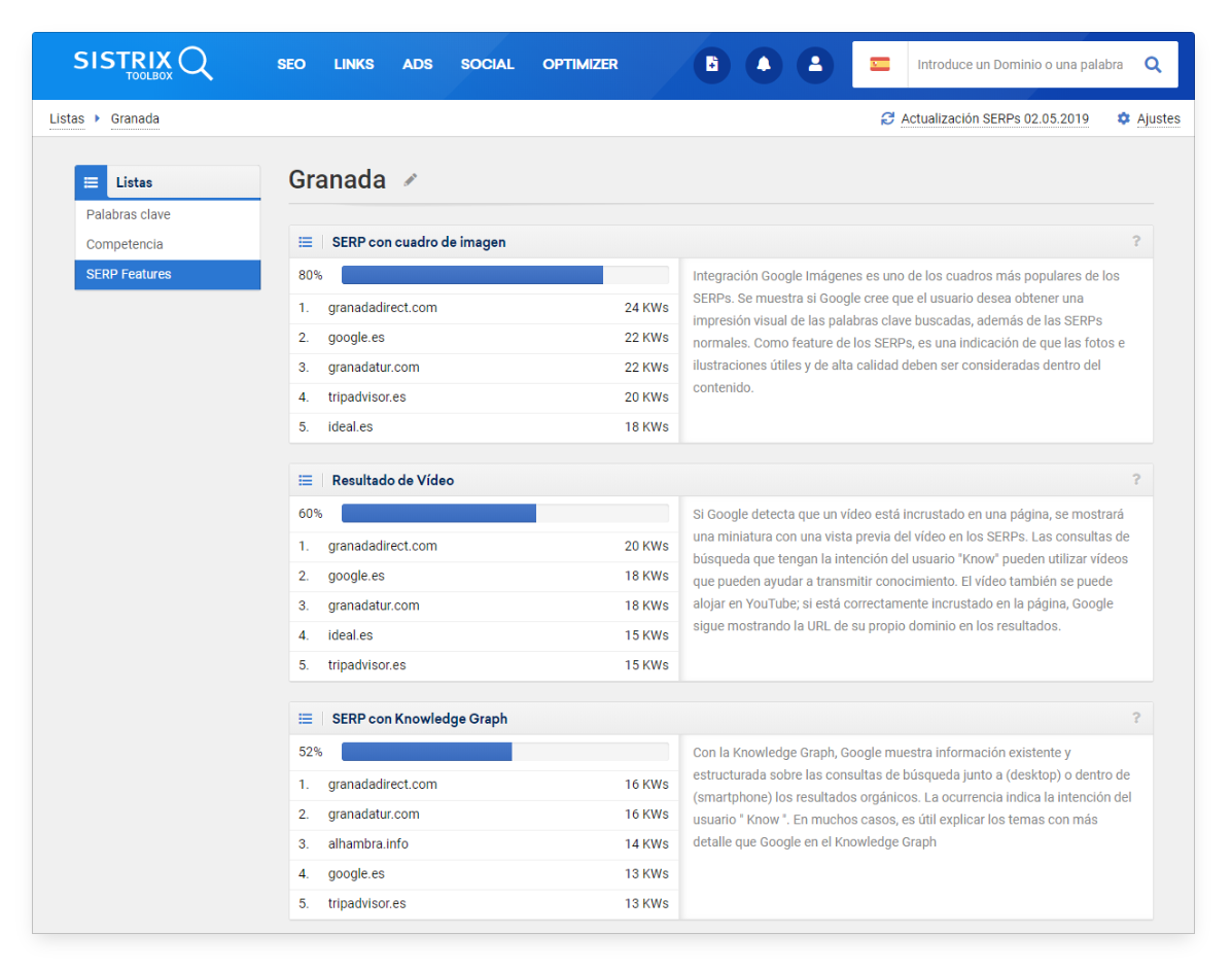 SERPs Features en Listas de palabras clave SISTRIX