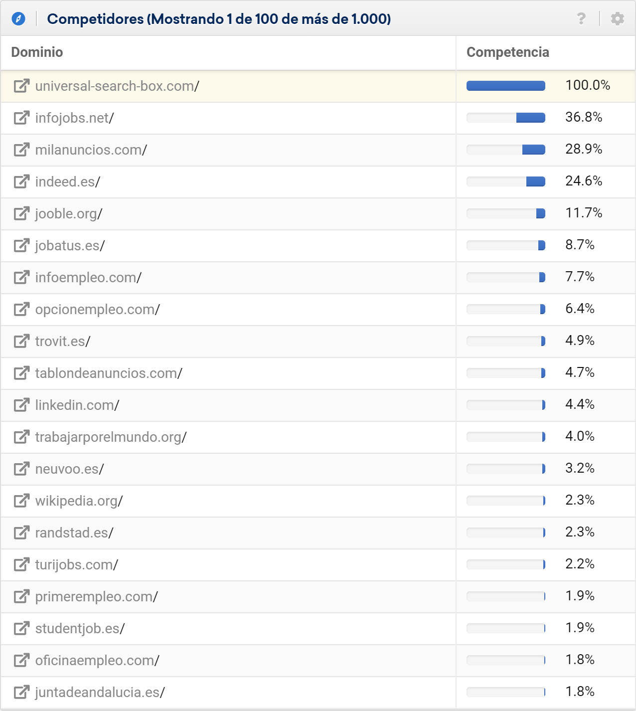 Competidores de Google Jobs