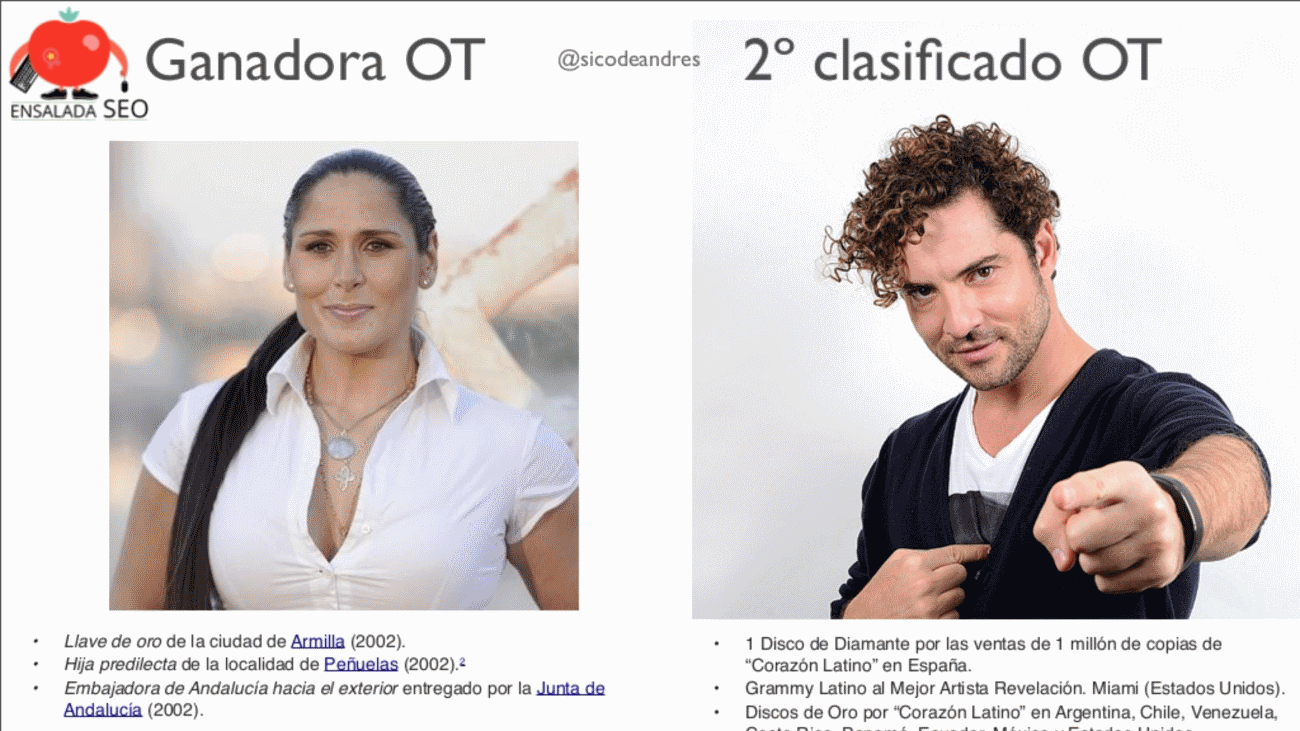 Comparativa de los logros de Rosa López y David Bisbal