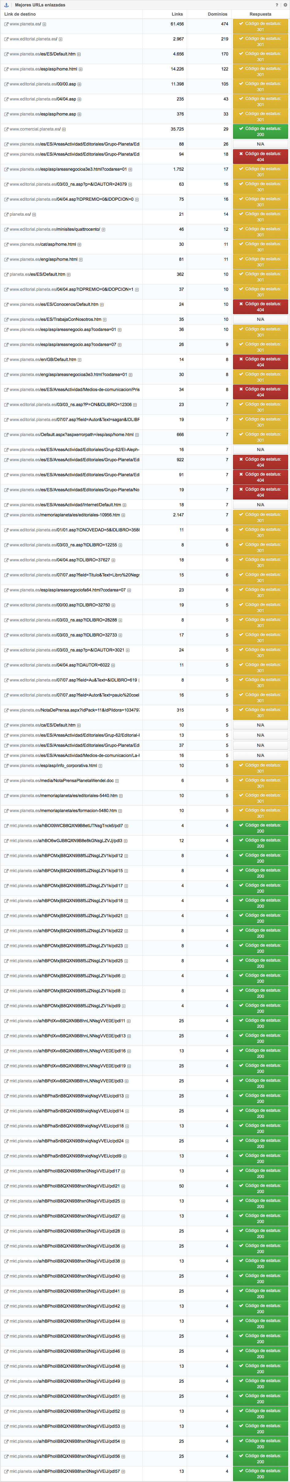 Código de estado de las URL mejor enlazadas