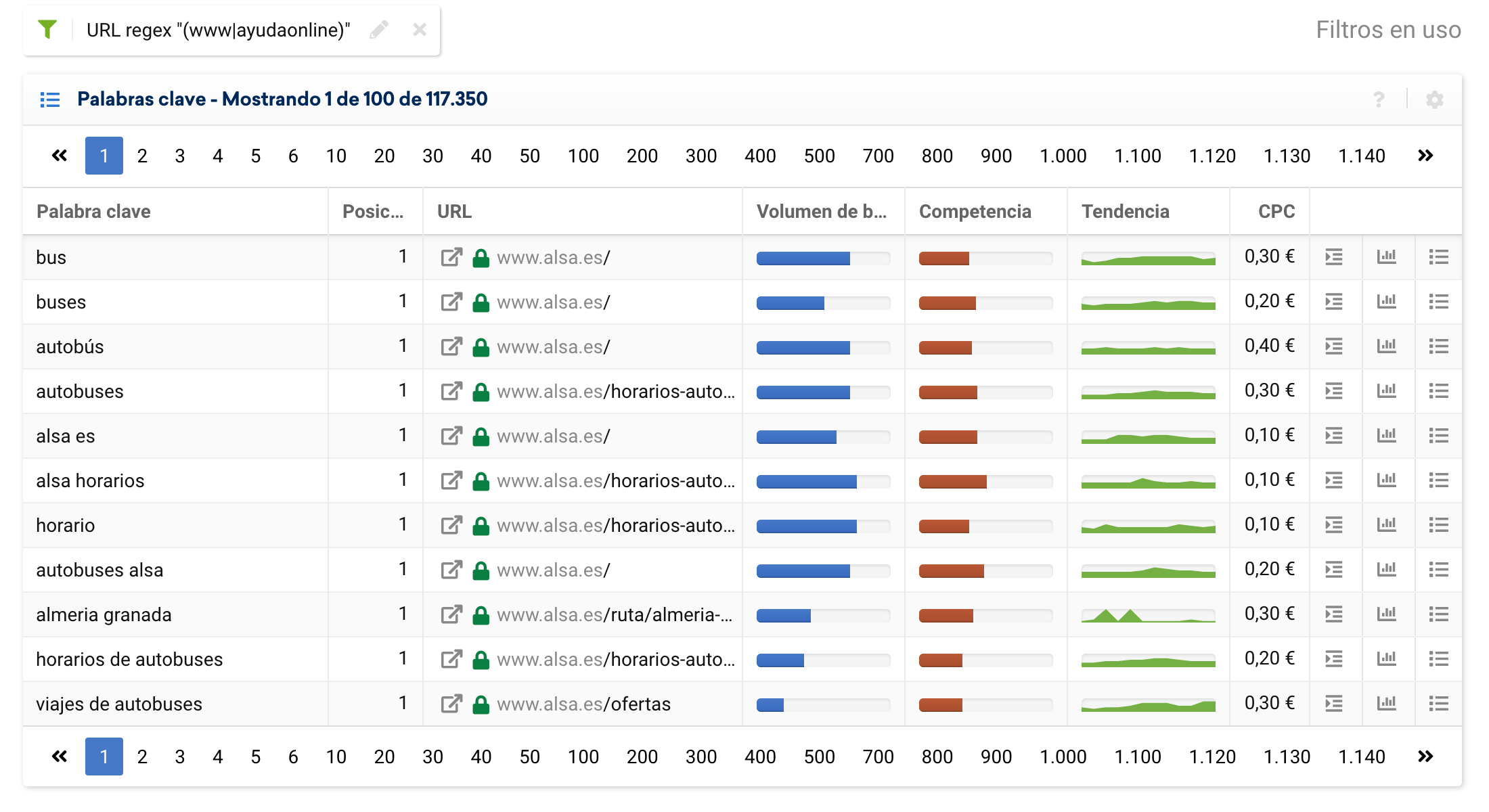 Resultados de filtrar todas las keywords posicionadas de dos subdominios concretos