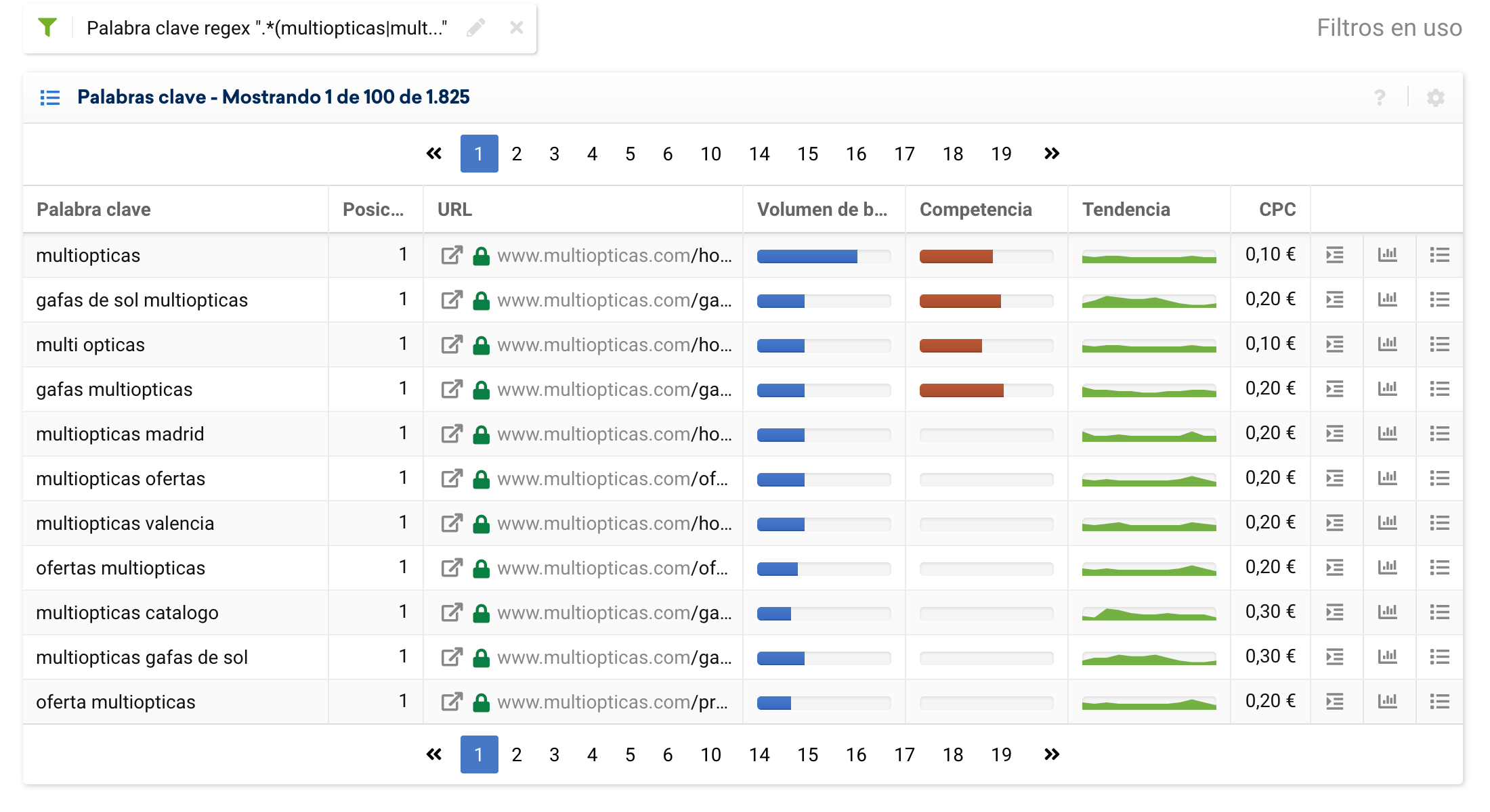 Resultados de aplicar regex para filtrar todas las keywords de marca