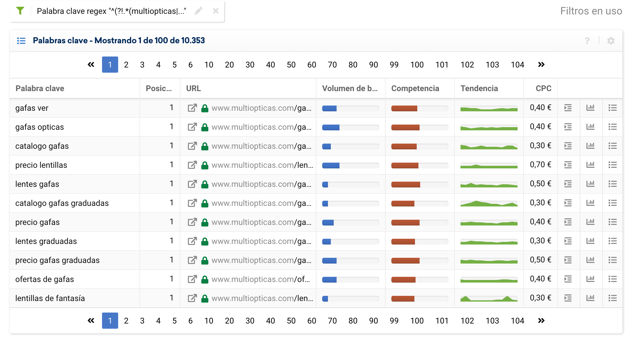 Resultados de aplicar regex para filtrar todas las keywords que  no son de marca