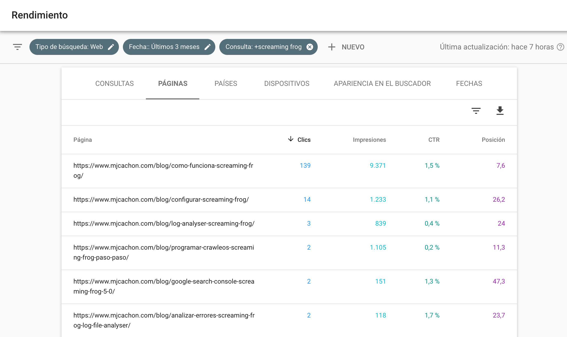 Canibalización detectada a través de Google Search Console