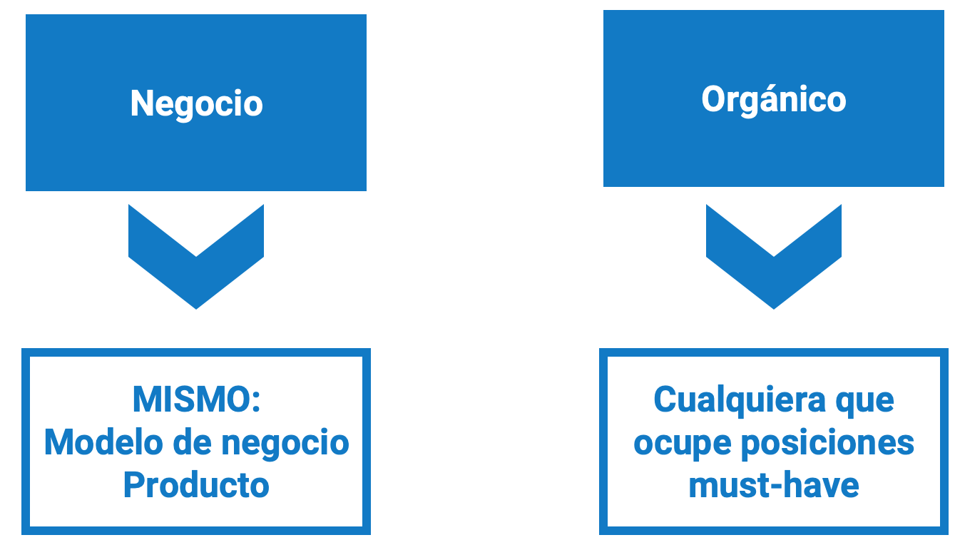 Análisis de Competidores para keyword research