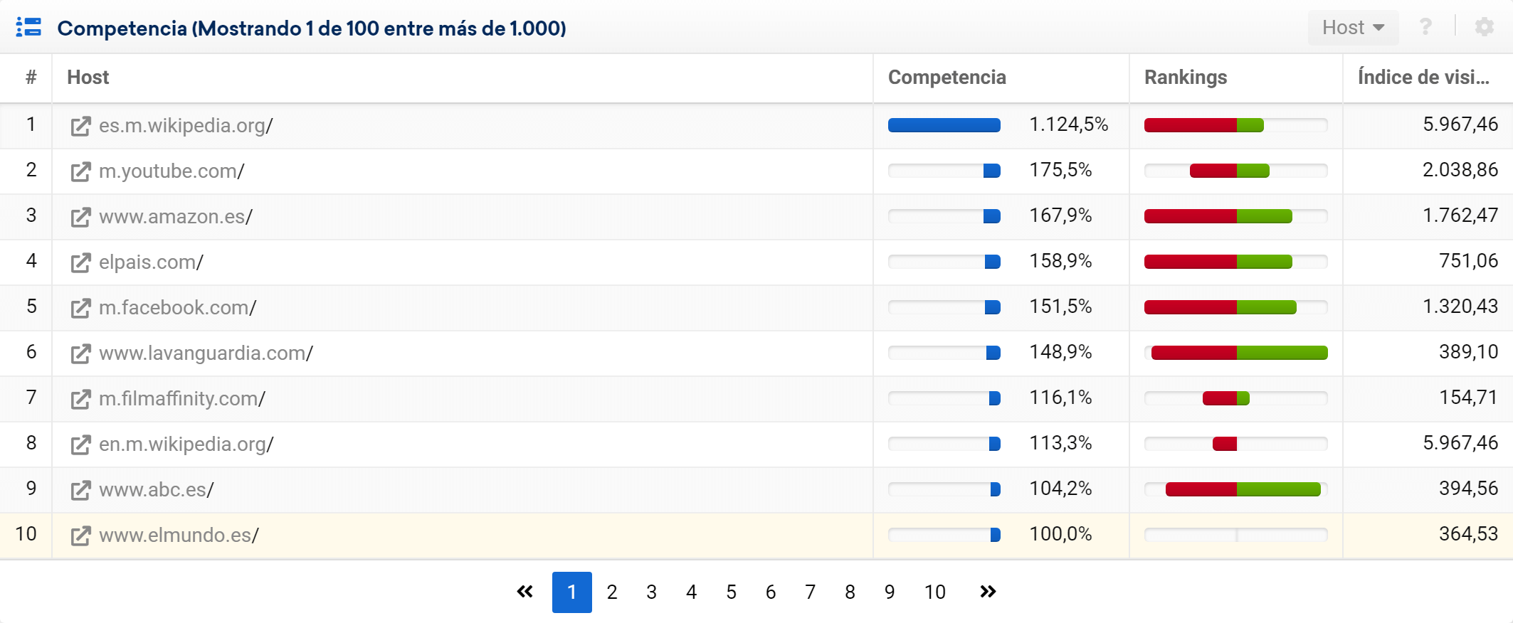 Lista de competidores