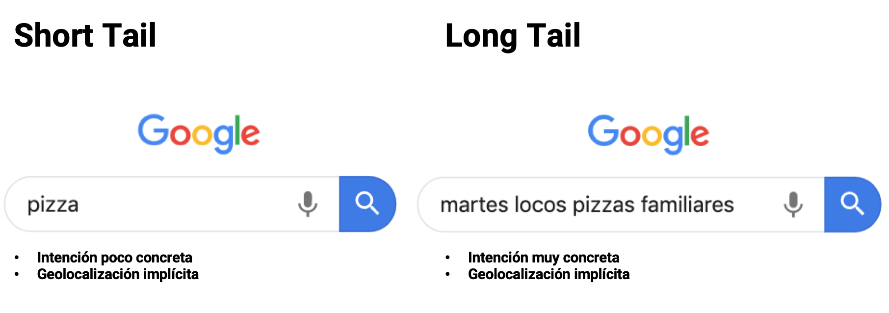 Diferencias entre short y long tail