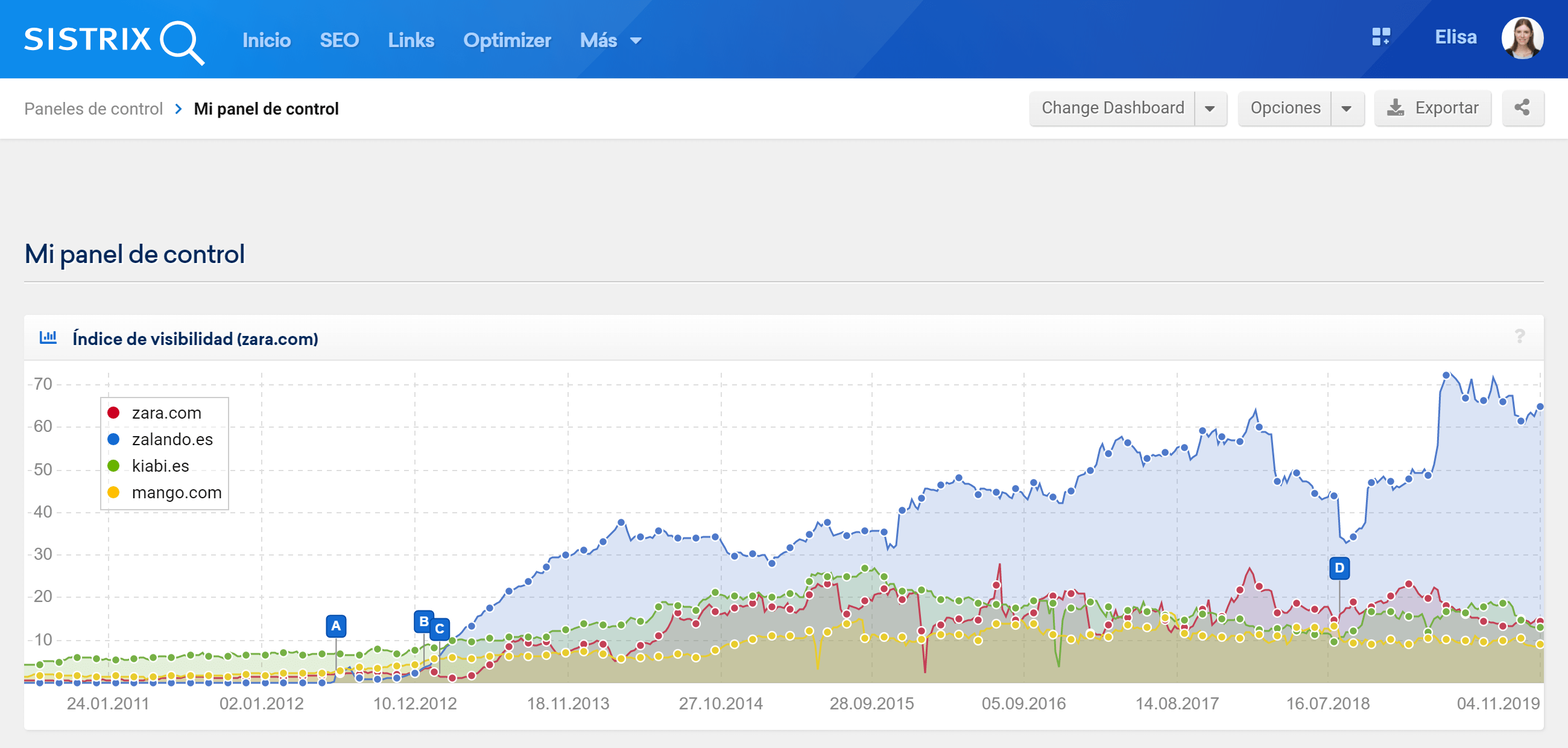 Monitorizar varios dominios en el mismo dashboard