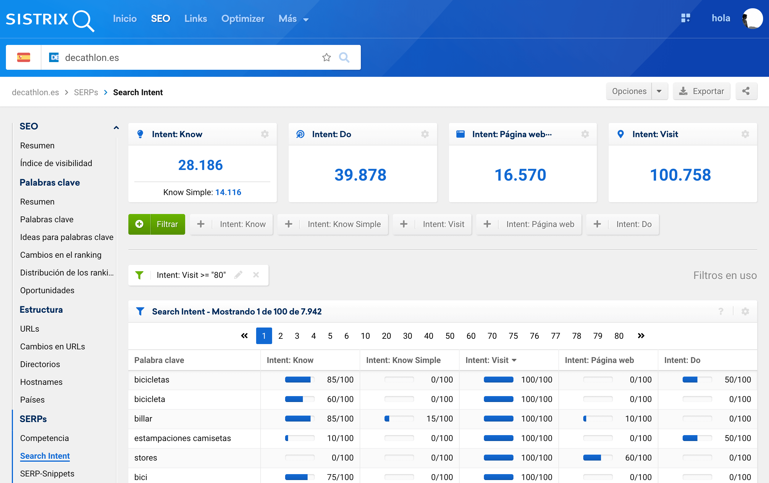 Intención de búsqueda de tipo VISIT, dentro de SISTRIX