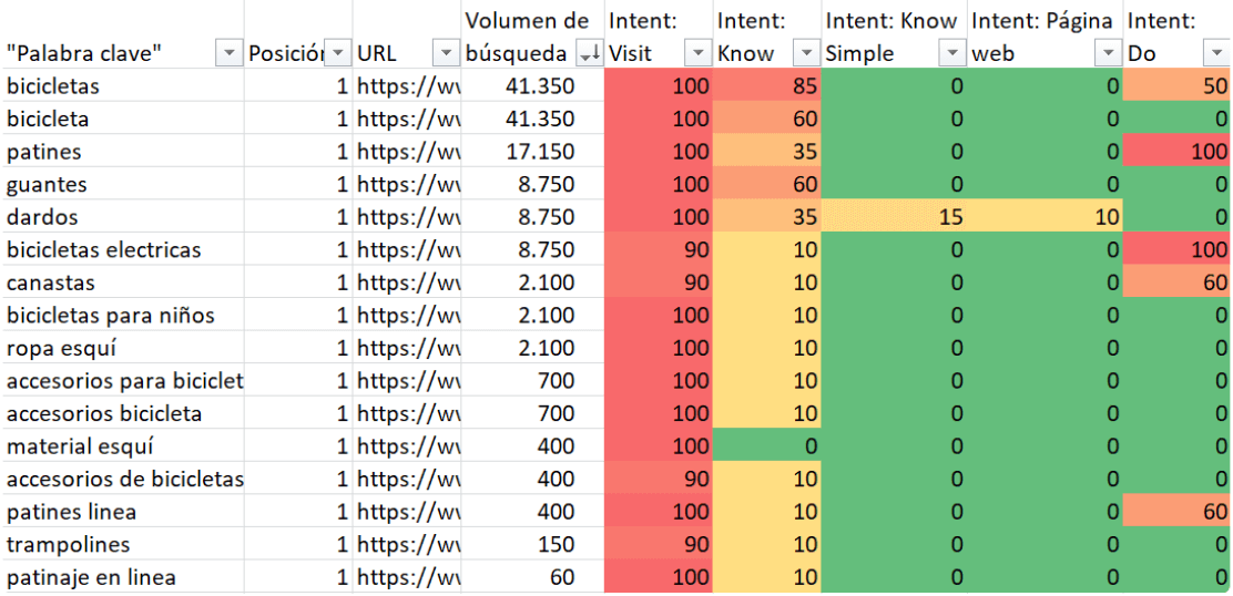 Intención de búsqueda en Excel