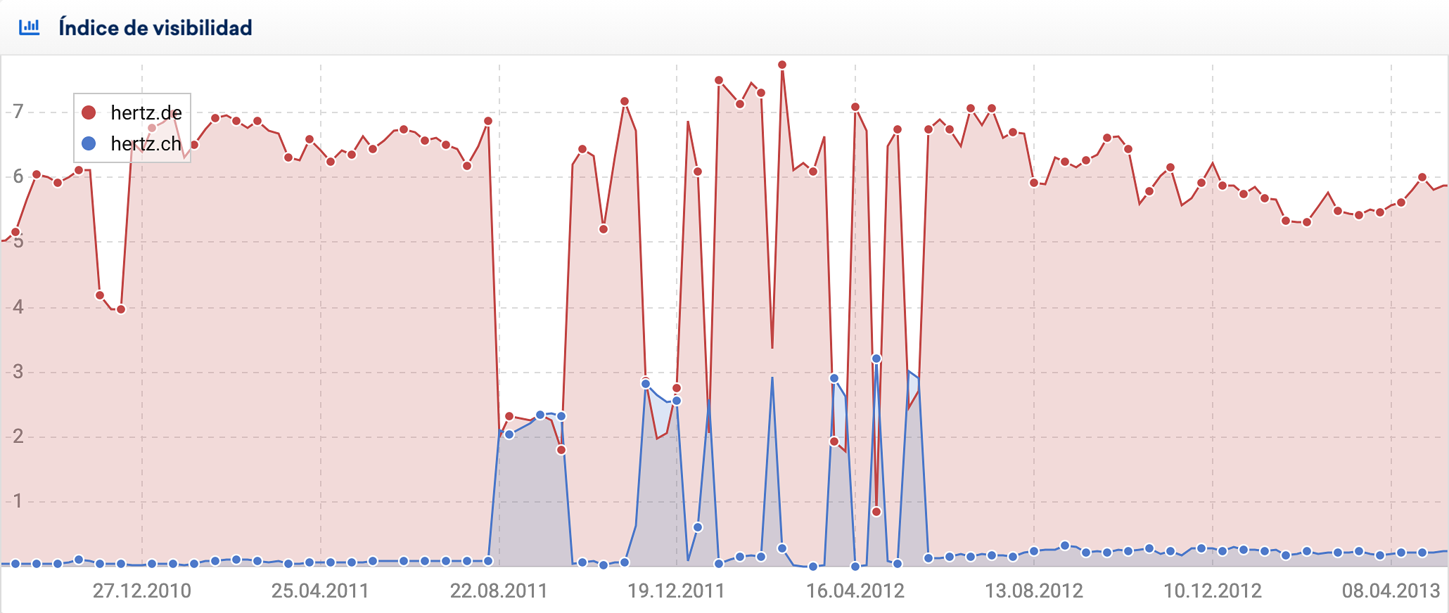 Domain-overlapping duplicate content problem on the German search market