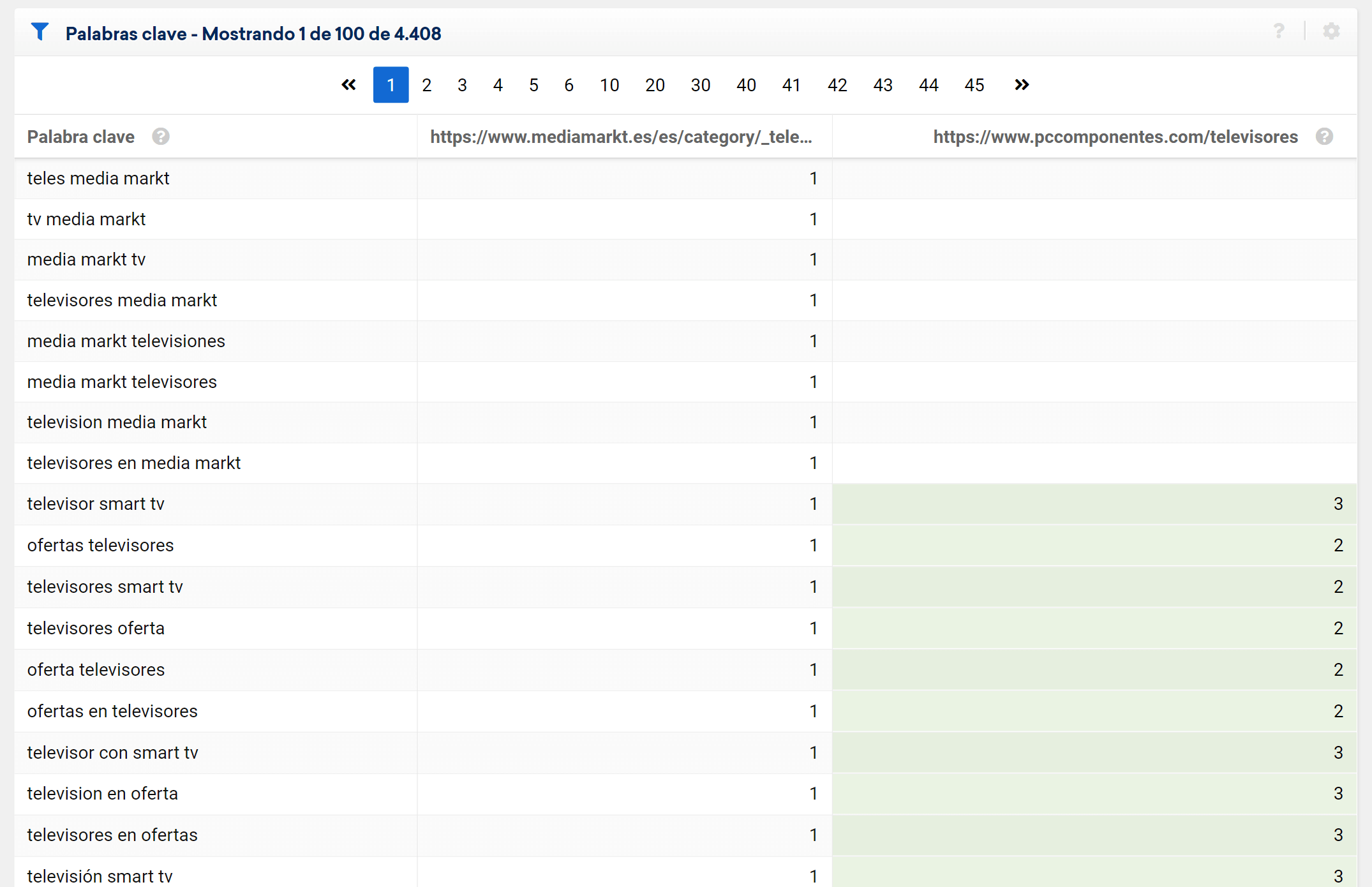 Palabras clave de esta ULR comparada con la otra URL