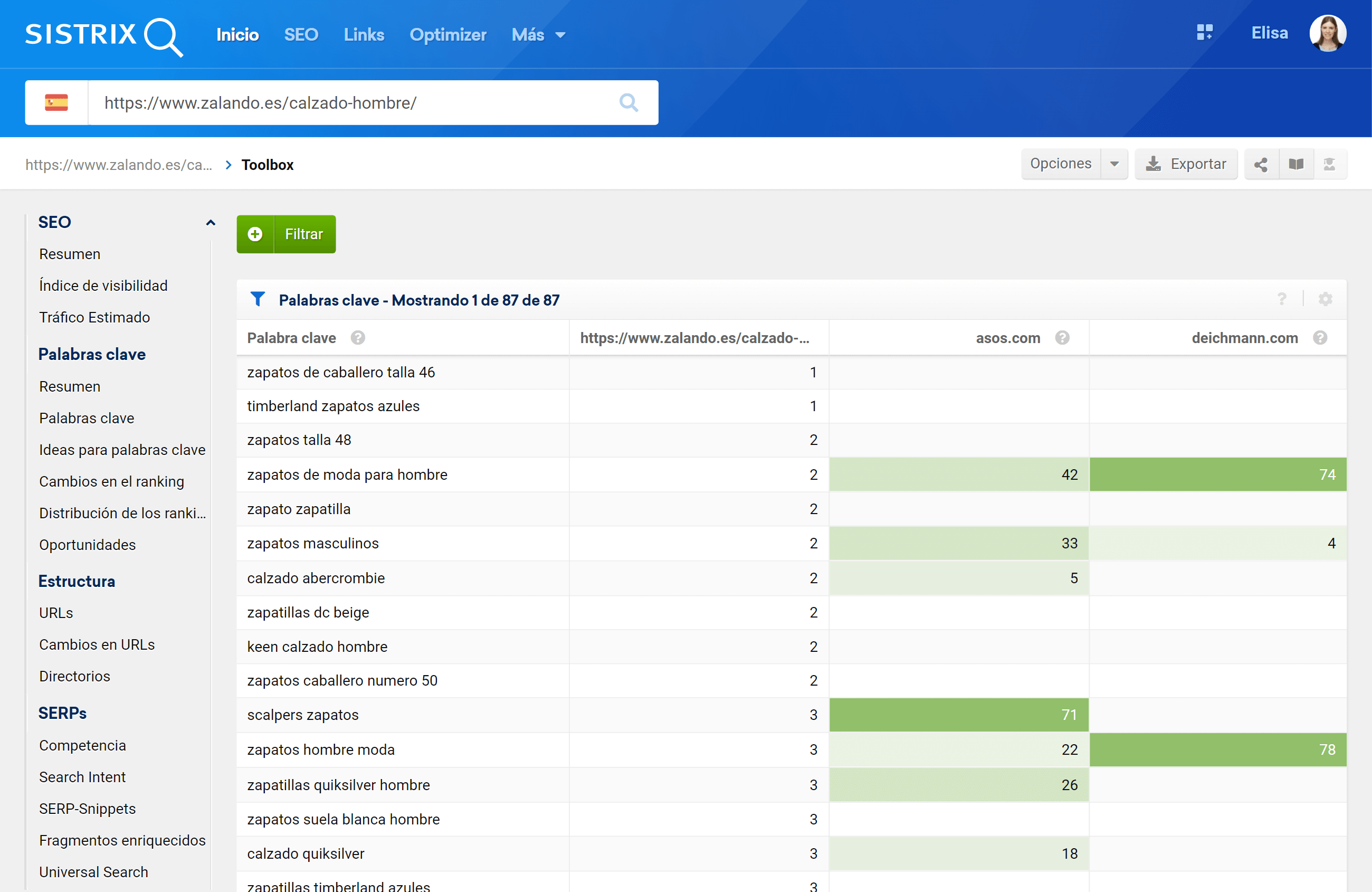 comparativa de palabras clave de un dominio con la competencia en SISTRIX