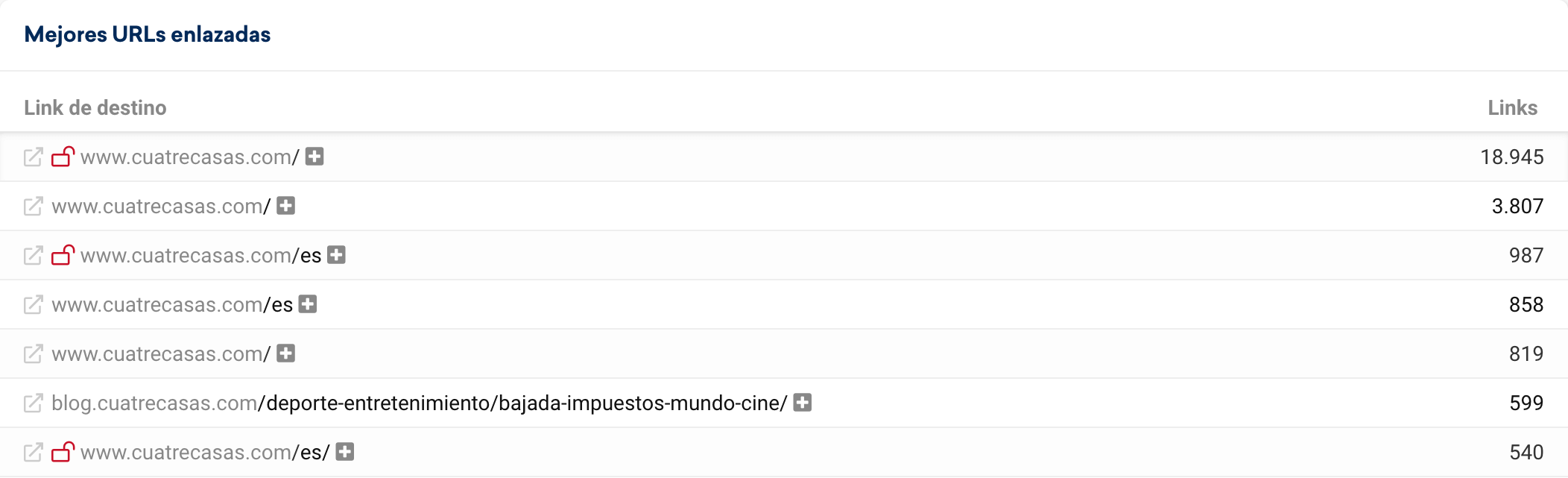 IndexWatch Septiembre 2021 Perdedores Ganadores SEO SISTRIX