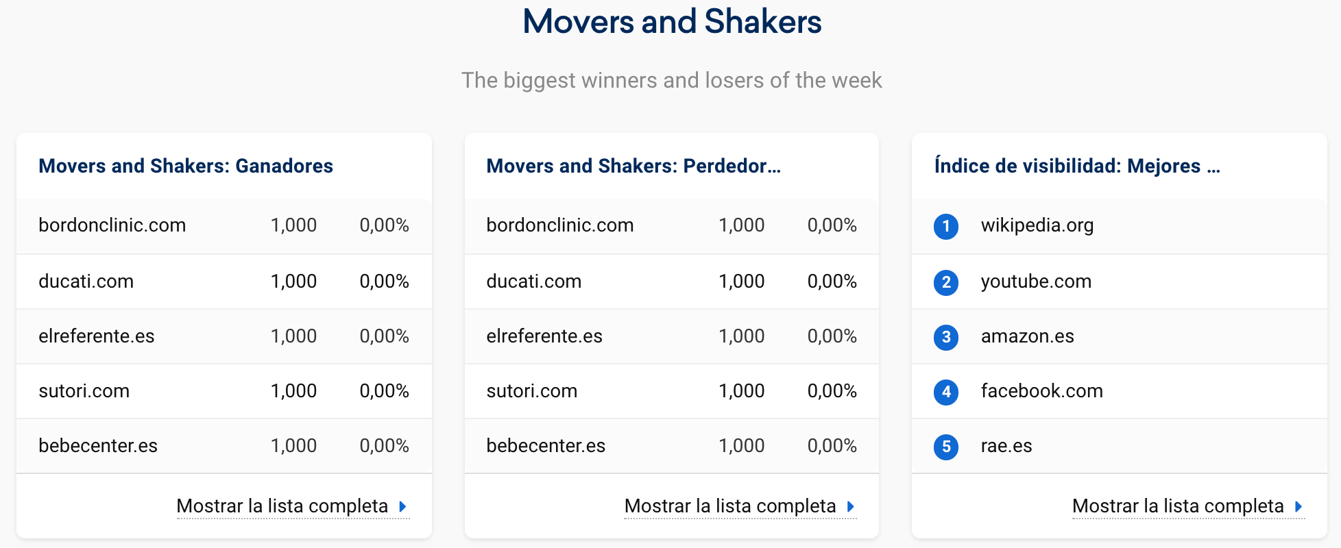 movers and shakers 