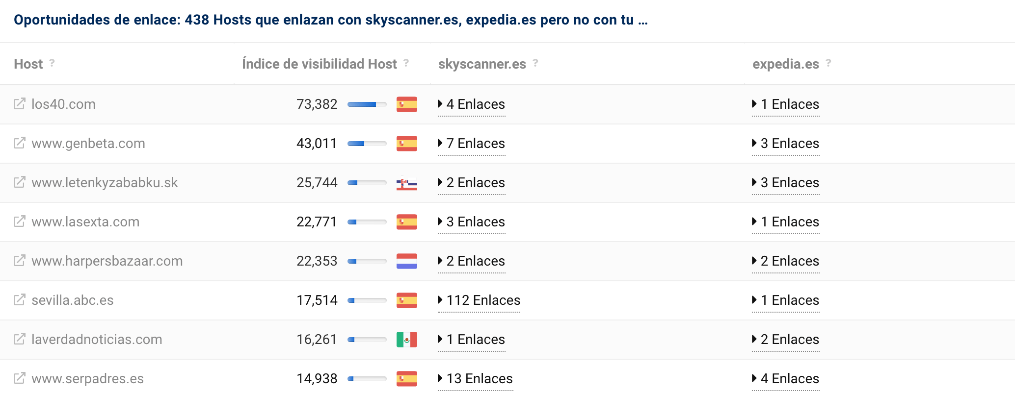 Oportunidades de enlace: hosts que enlazan con skyscanner.es, expedia.es pero no con edreams.es