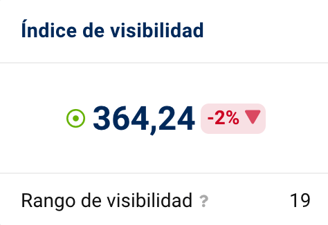 cuadrito índice de visibilidad elcorteingles.es