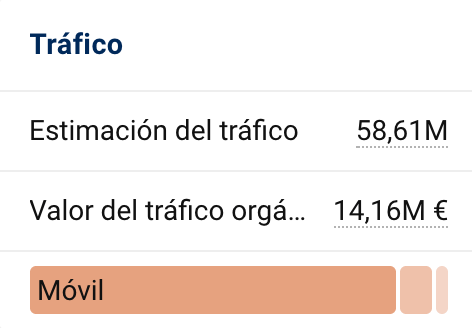 cuadrito tráfico elcorteingles.es
