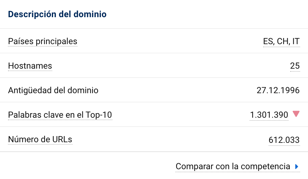 cuadro descripción del dominio elcorteingles.es