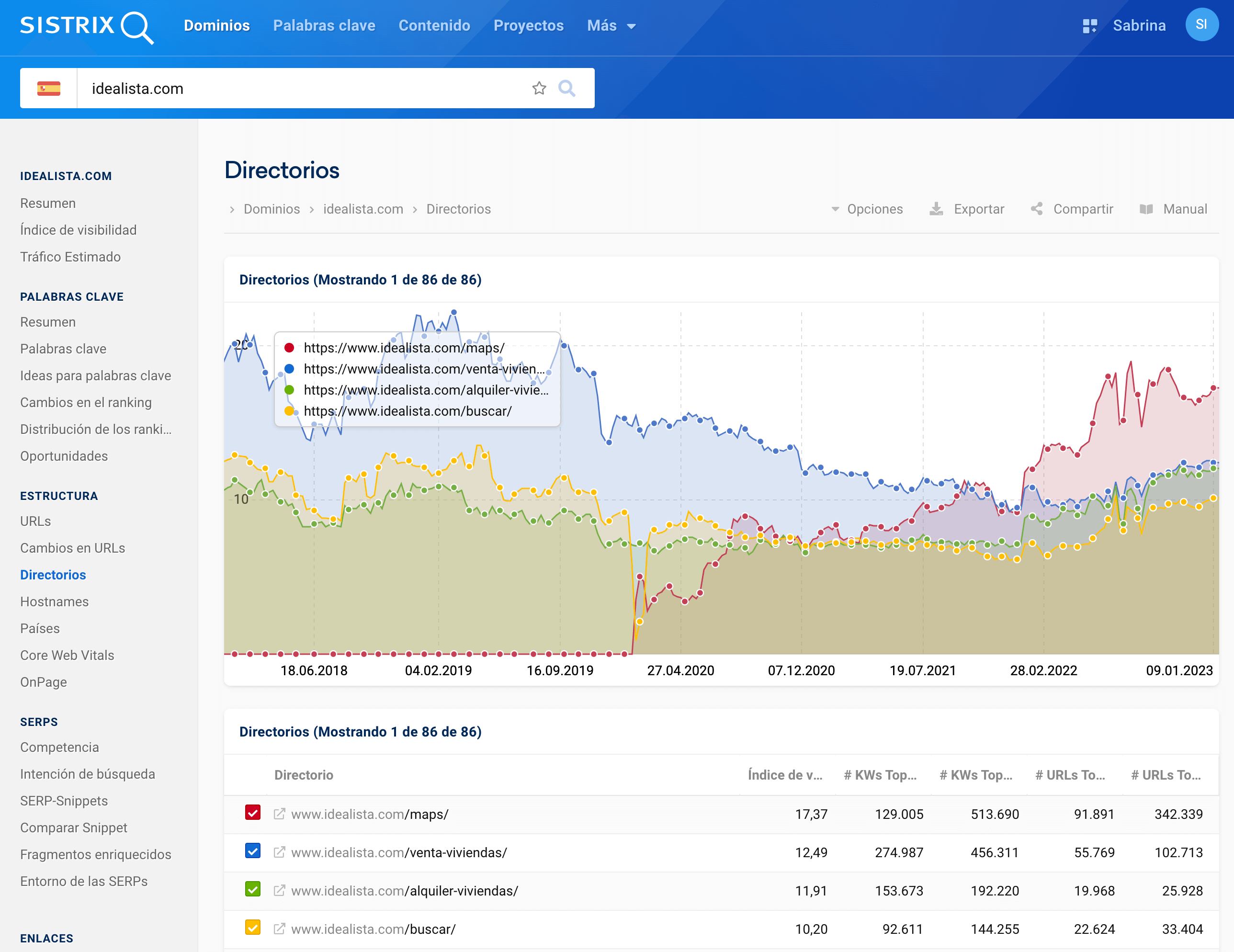 idealista.com - Estructura -  directorios 