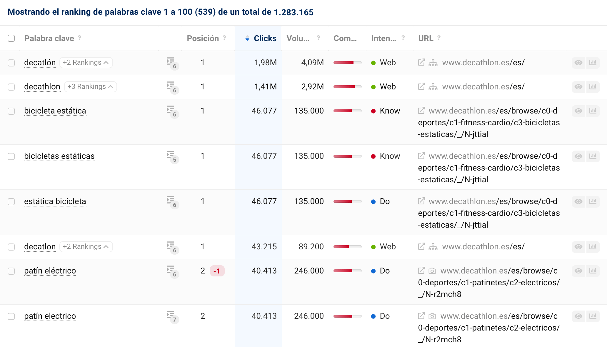 Tabla de palabras clave dominio decathlon.es 