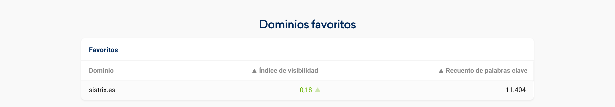 dominios favoritos