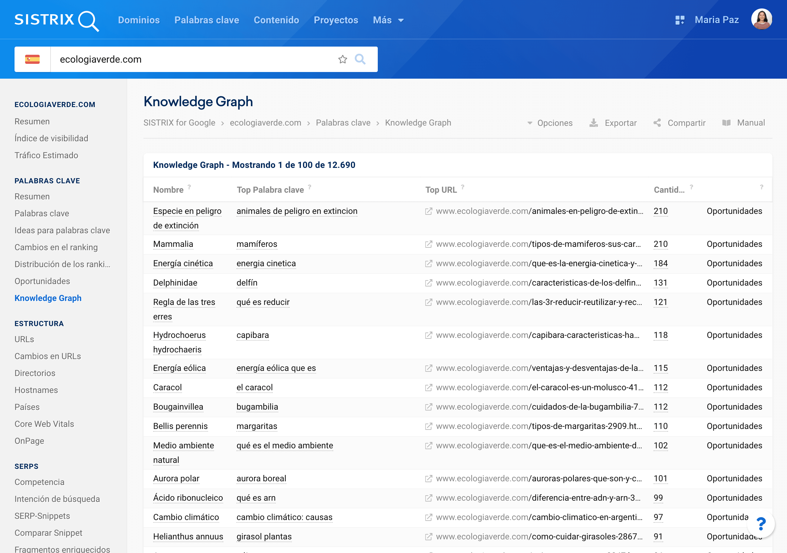 Knowledge Graph - ecologiaverde.com