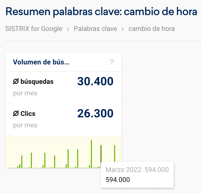 Resumen palabras clave: cambio de hora