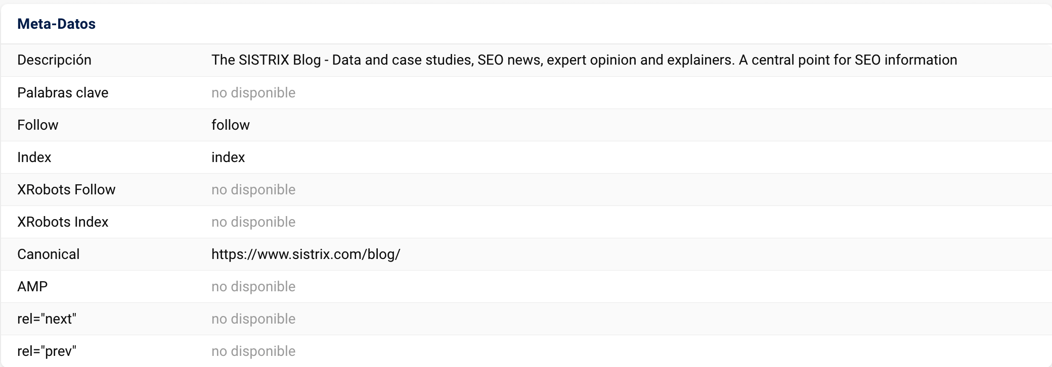 Apartado Resumen de la función "URL Explorer" mostrando Meta-Datos "https://www.sistrix.com/blog/"