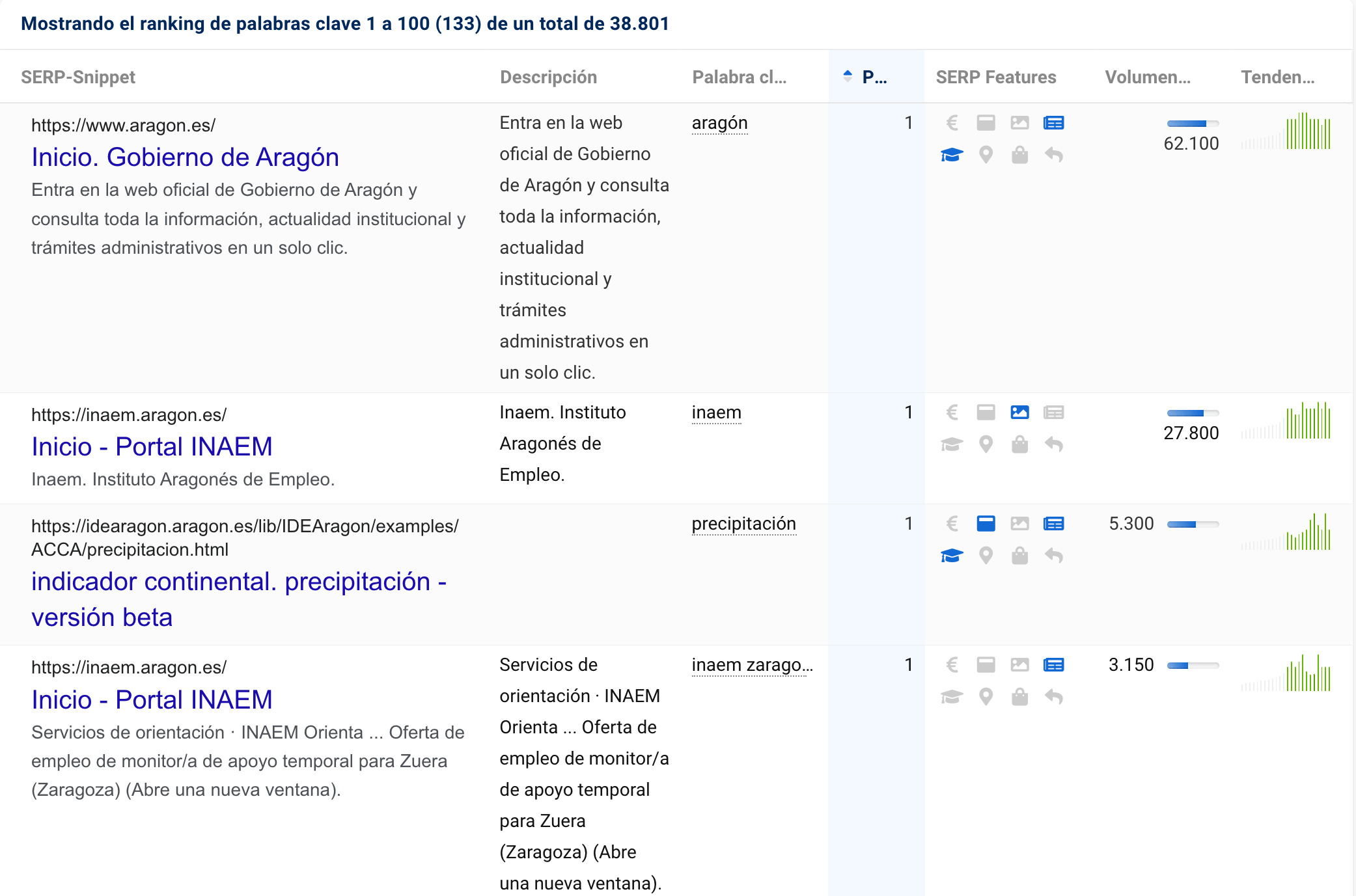 Análisis de SERP Snippets con la herramienta SISTRIX