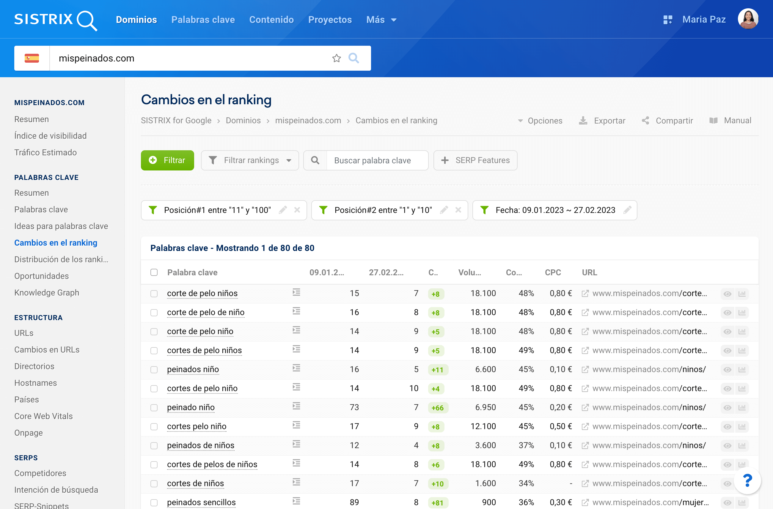 cambios en el ranking mispeinados.com