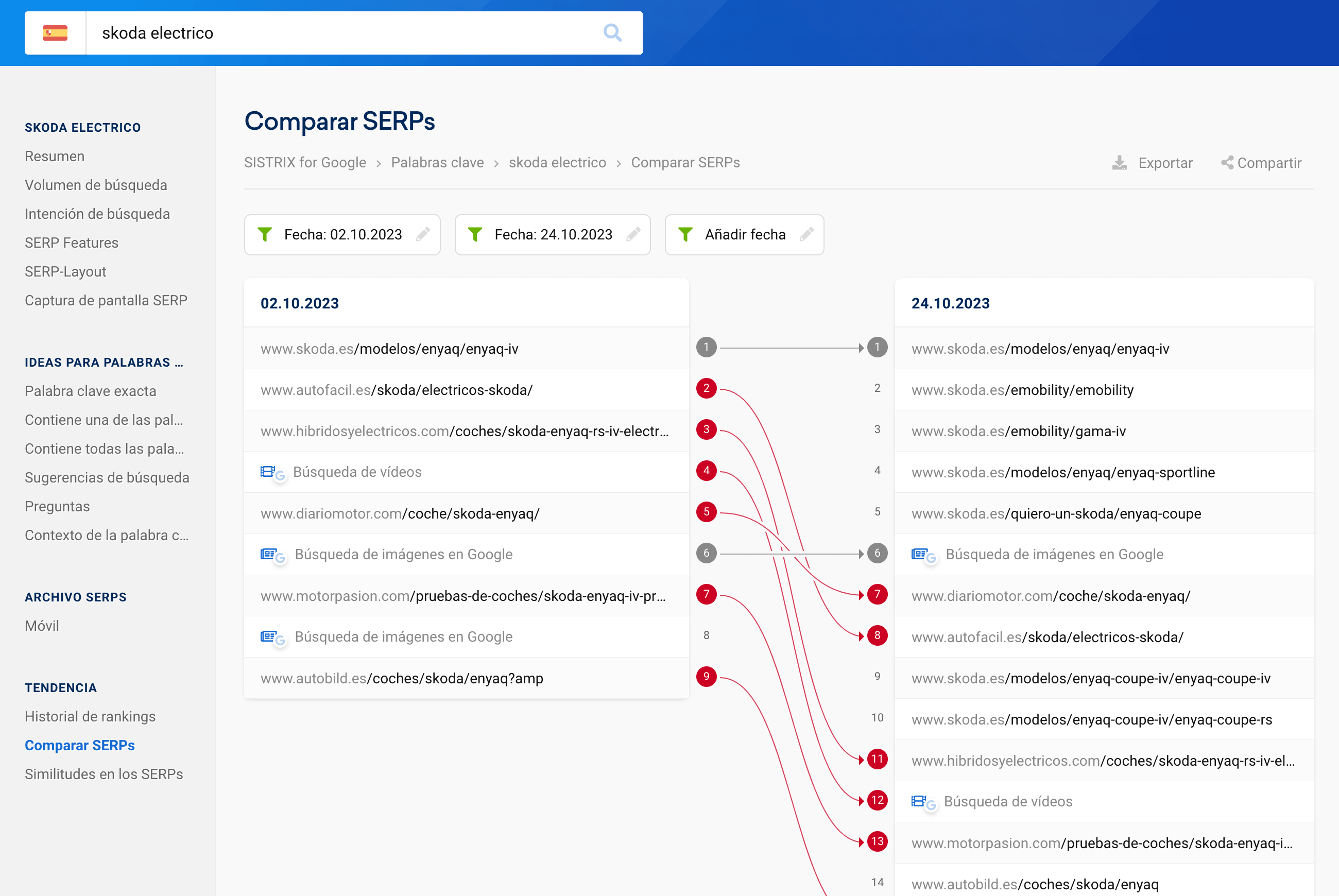 Funcionalidad comparar SERPs de SISTRIX. Comparación entre el 02.10.2023 y el 24.10.2024