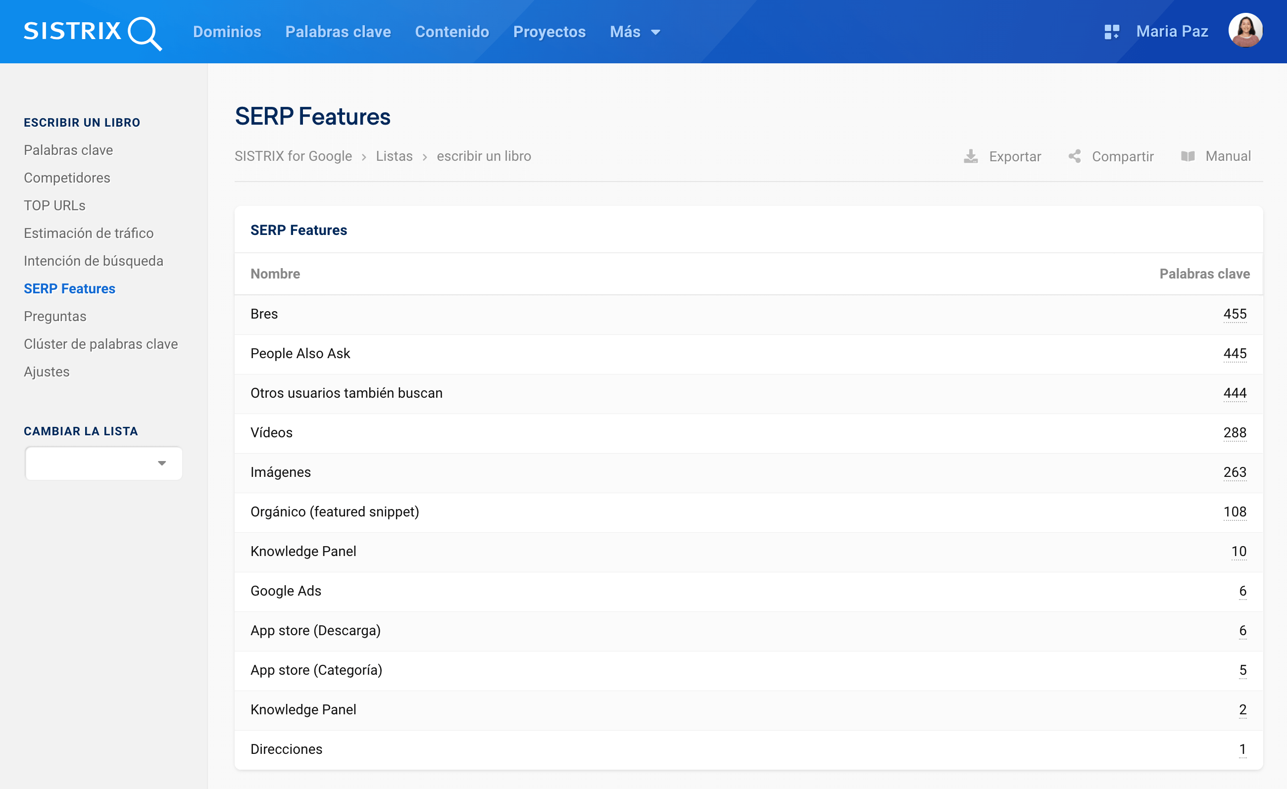 SERP Features de la herramienta SISTRIX "escribir un libro"