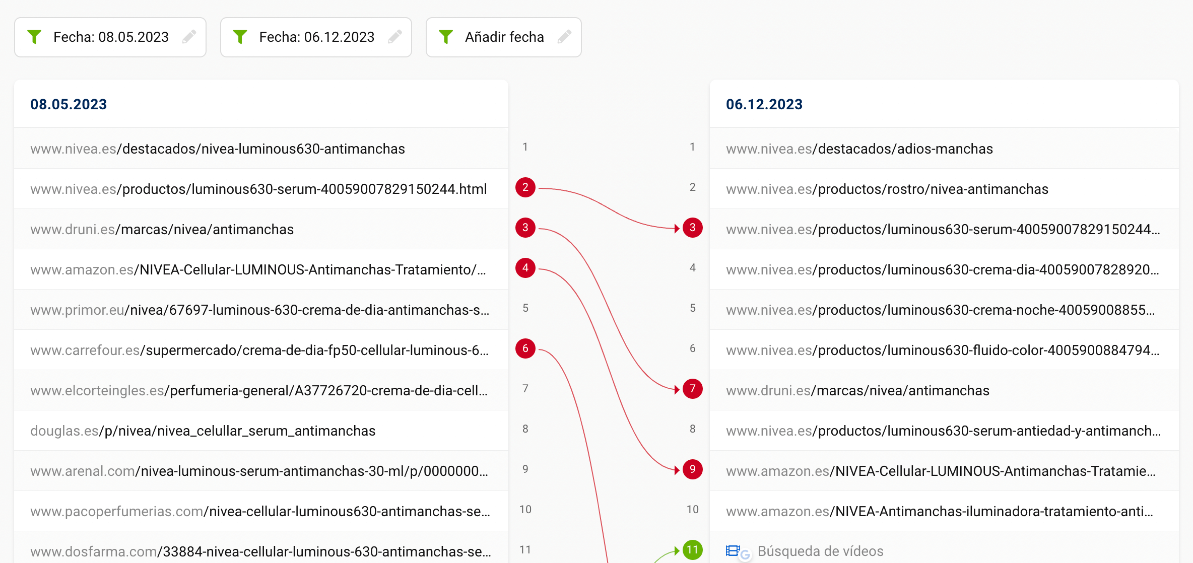 Funcionalidad de SISTRIX comparar SERPs entre mayo y diciembre 2023 para la palabra clave "nivea antimanchas"