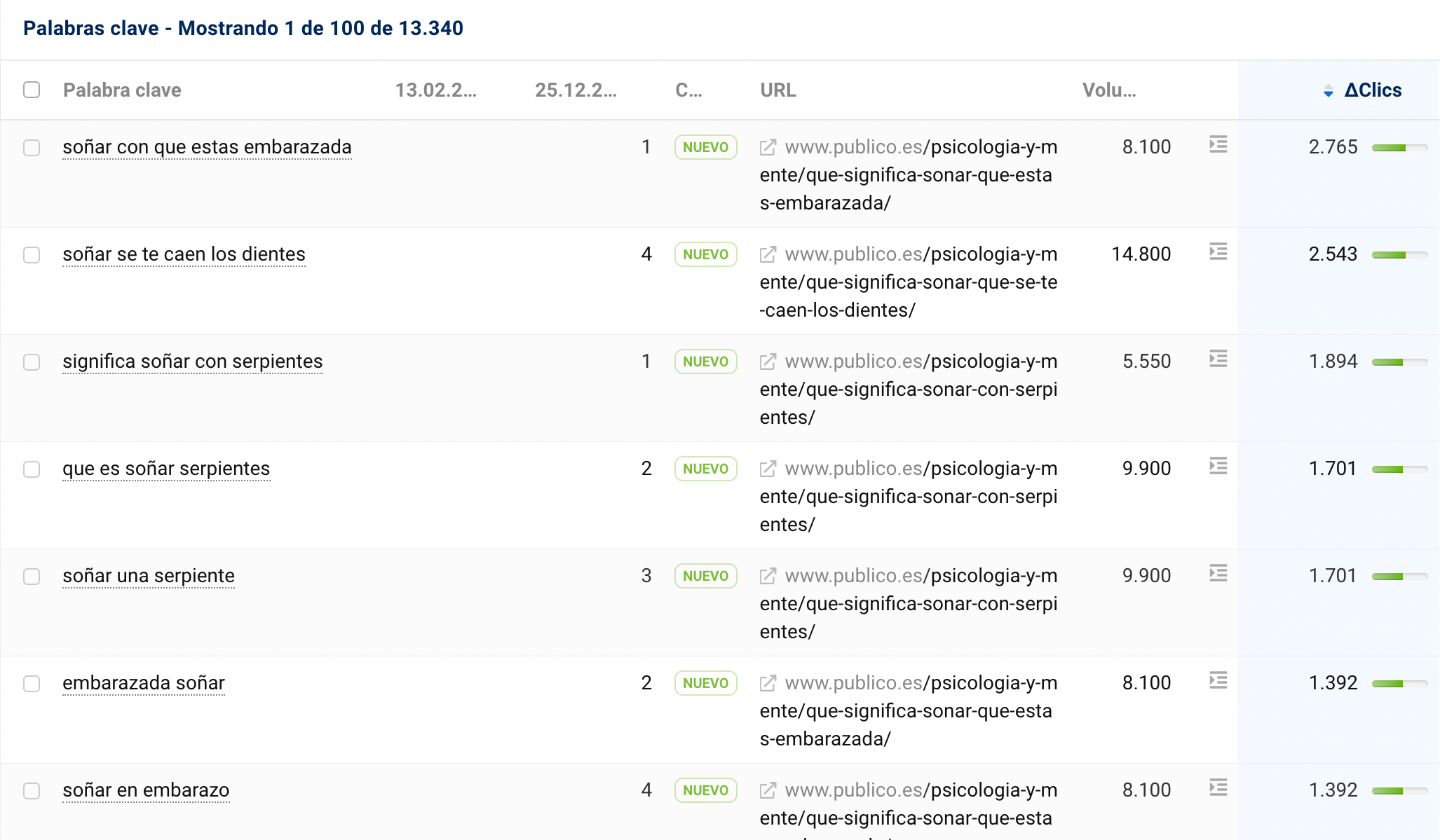 Cambios en el ranking de SISTRIX para el directorio: publico.es/psicologia-y-mente/