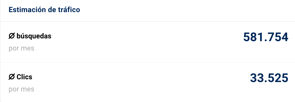 Estimación de tráfico del conjunto de palabras clave sobre comida preparada