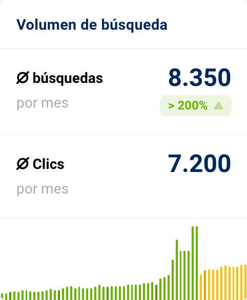 Volumen de búsqueda y evolución de la palabra clave psicólogo cerca de mi.