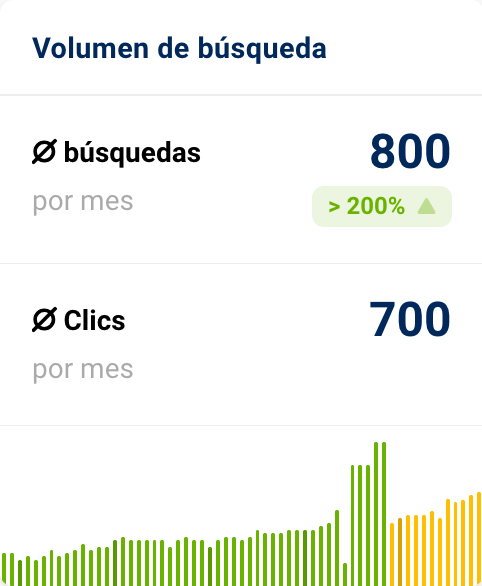 Volumen de búsqueda y evolución de la palabra clave psiquiatra cerca de mi