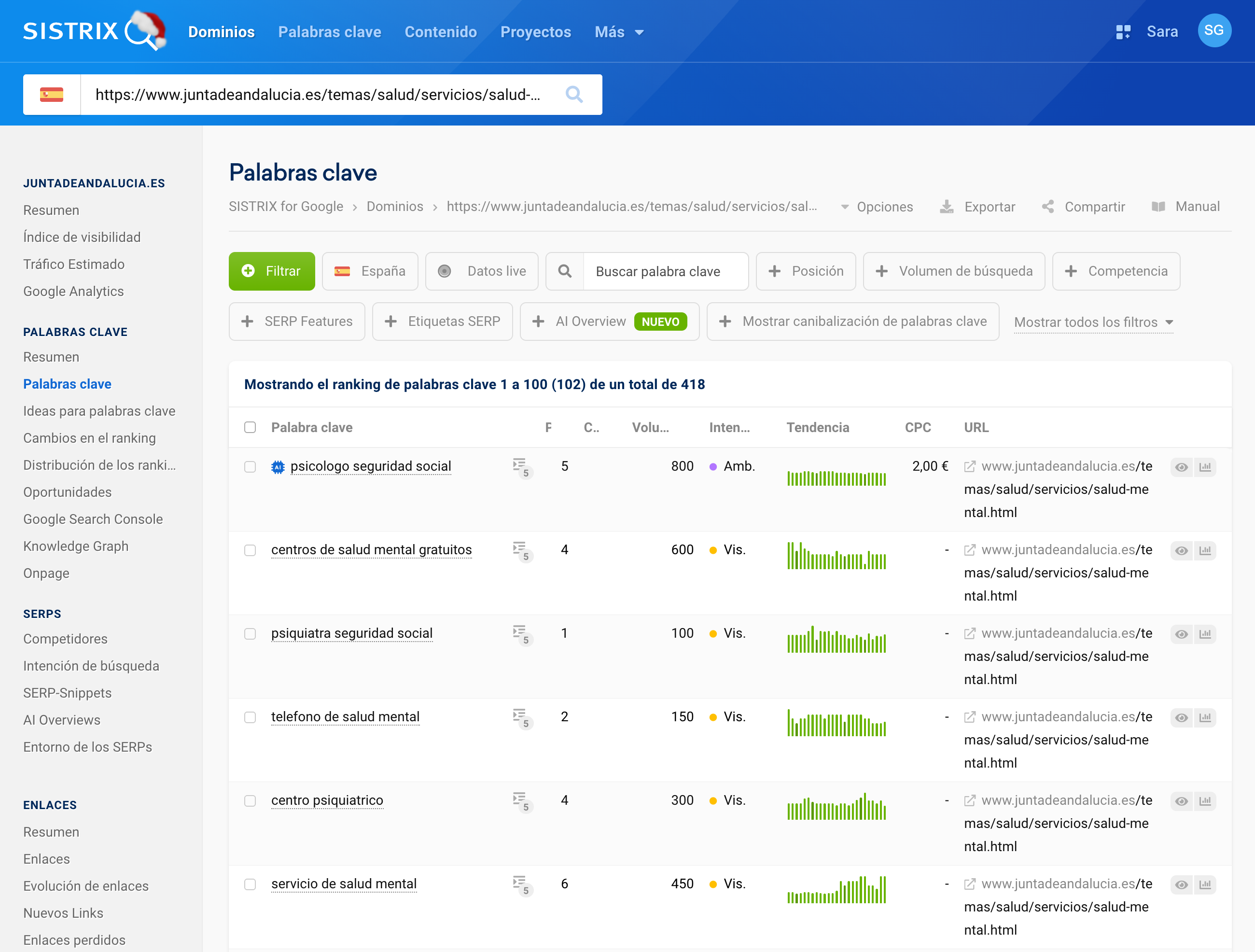 Palabras clave de la página de la Junta de Andalucía