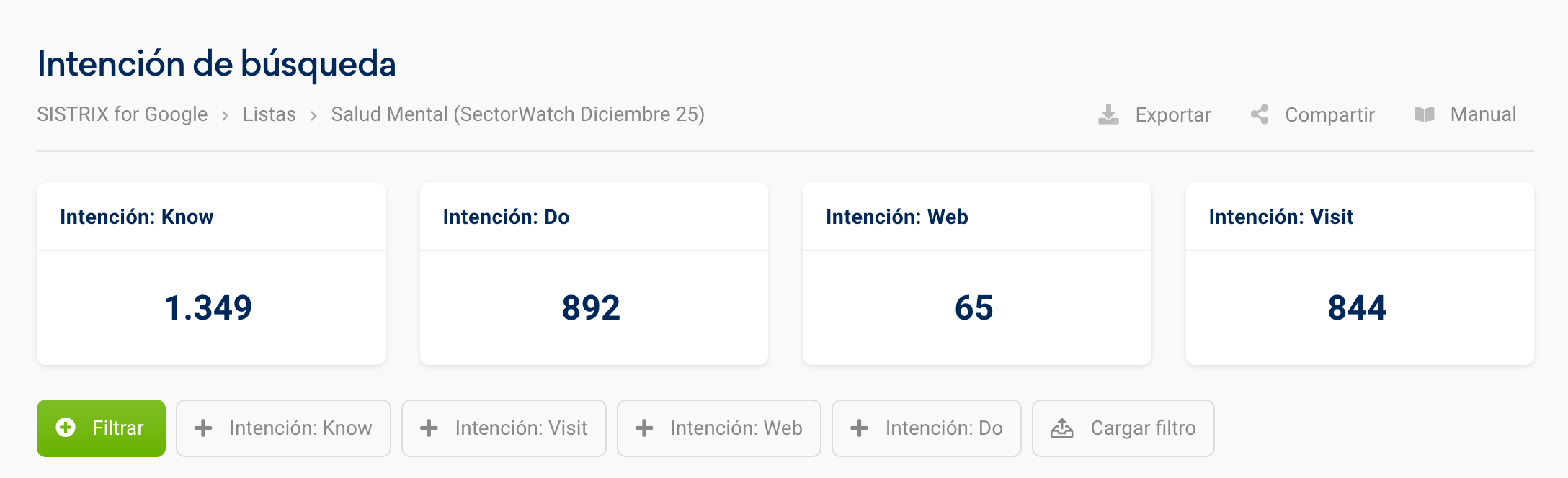 Funcionalidad de filtros por intención de búsqueda de las listas de SISTRIX