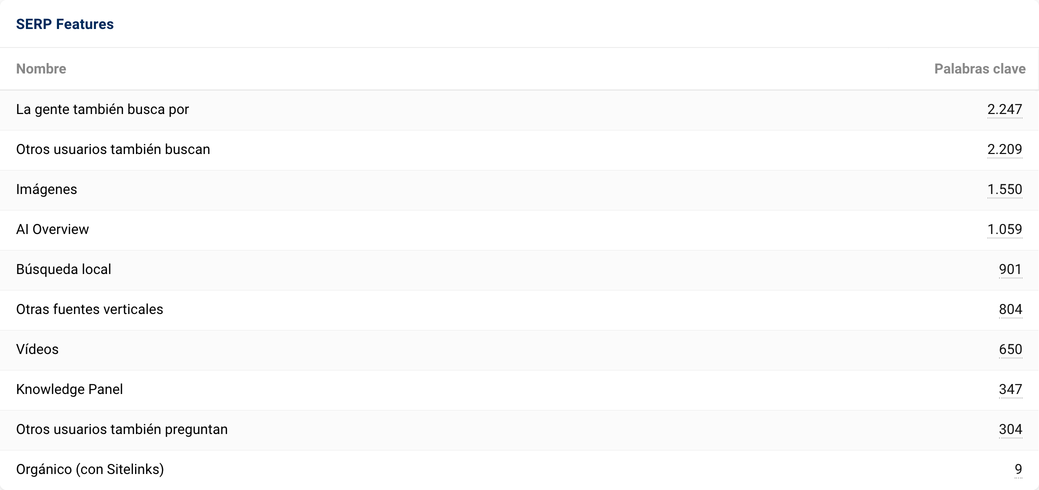 Tabla con las principales funcionalidades de las SERP para búsquedas de salud mental.
