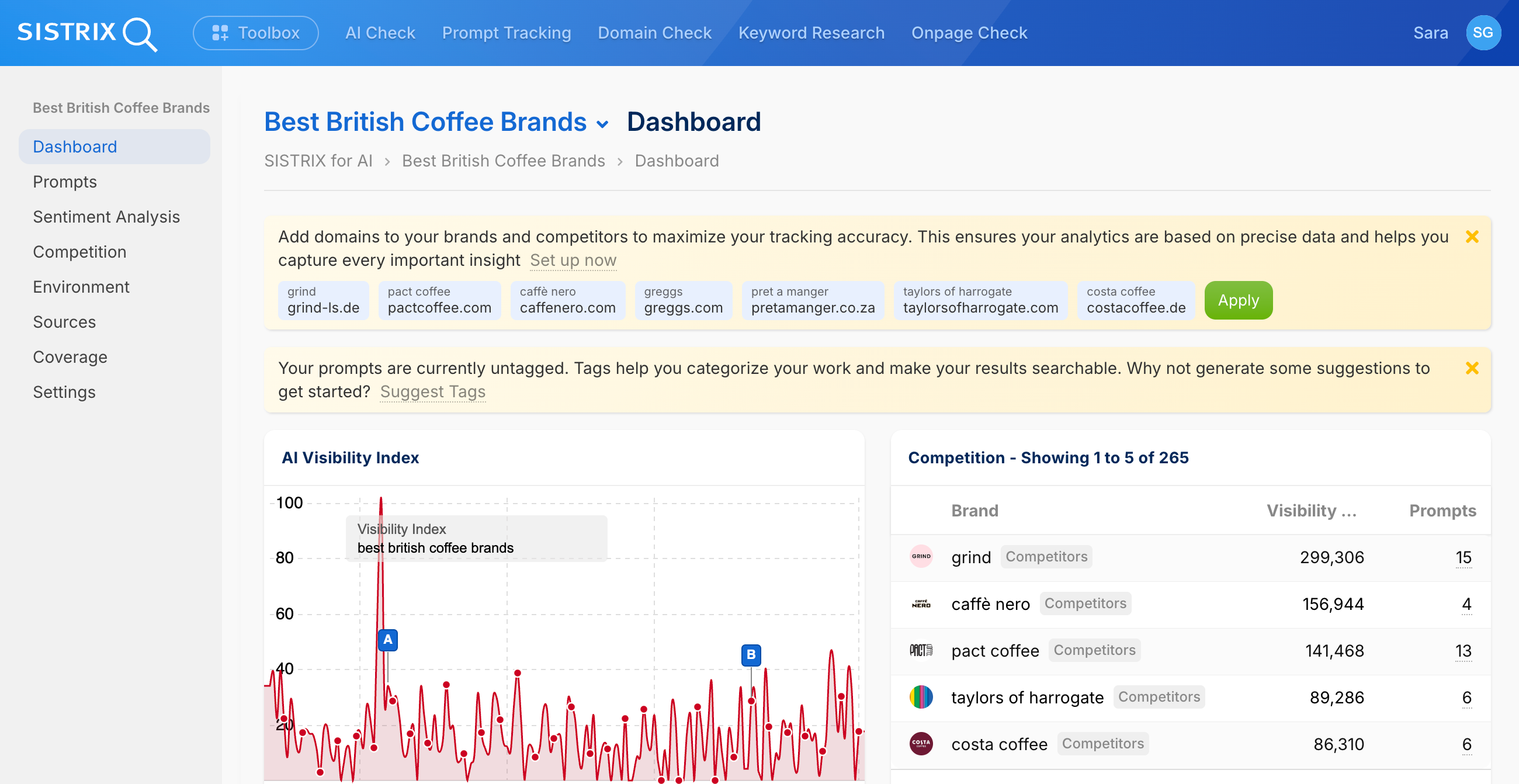 anel SISTRIX para Best British Coffee Brands: Gráfico de índice de visibilidad AI y tabla de competencia mostrando top 5 competidores con puntuaciones y prompts