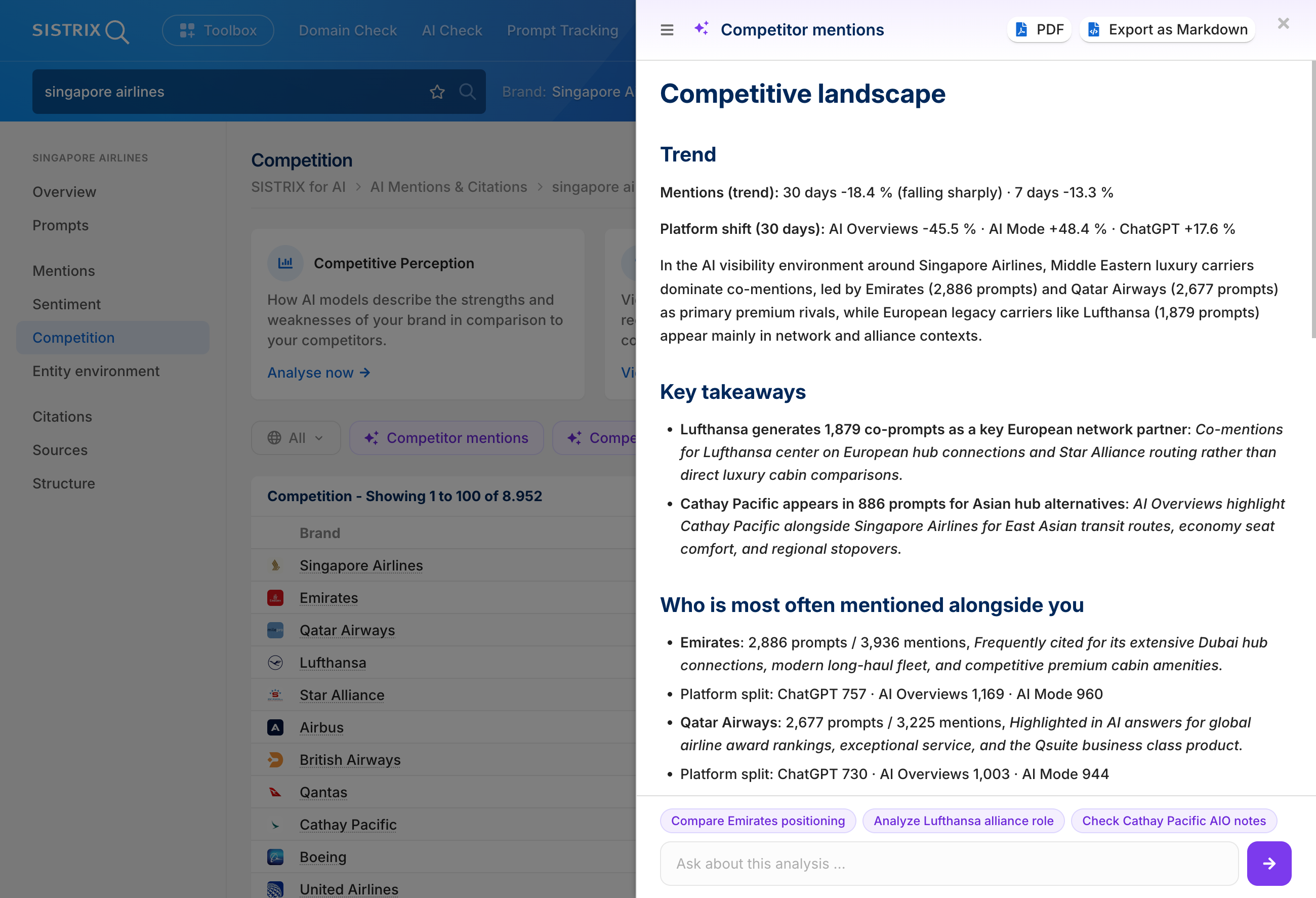 Panorama competitivo para el término de búsqueda «Singapore Airlines», con una tendencia general, conclusiones clave y los competidores más citados junto con la propia marca.